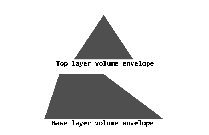 Stir envelopes using hold in base layer
